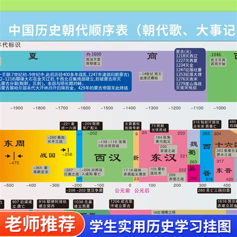 辛亥年份|辛亥年（中国古代纪年）